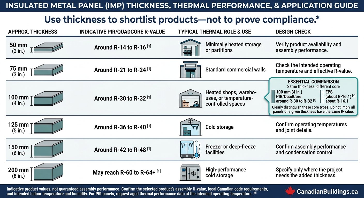 Insulated Metal Panel Thickness and R-Value Guide